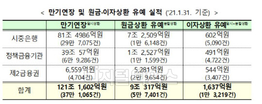 금융위원회 제공